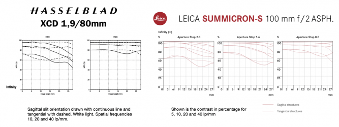 Hasselblad 80 : Leica 100.png