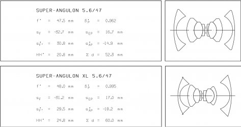 Super-Angulon 47mm variants.jpg