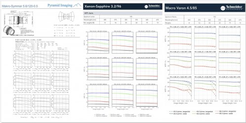 Schneider Macro .JPG Schneider Macro .JPG