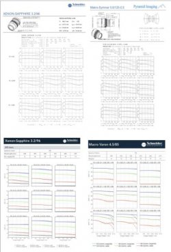 Schneider Macro 0.5X.JPG Schneider Macro 0.5X.JPG