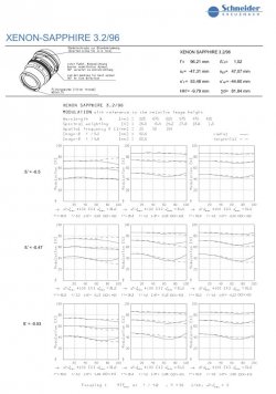 Schneider Xenon Sapprite 3.2 96mm 0.5X.JPG Schneider Xenon Sapprite 3.2 96mm 0.5X.JPG