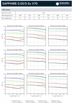 schneider xenon sapphire 3.2 96mm 0.5x.JPG