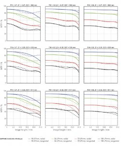 schneider xenon sapphire 3.7 96mm 0.29x.JPG