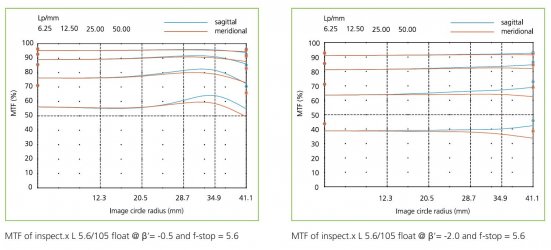 Linos 105mm f5.6 0.5X.JPG